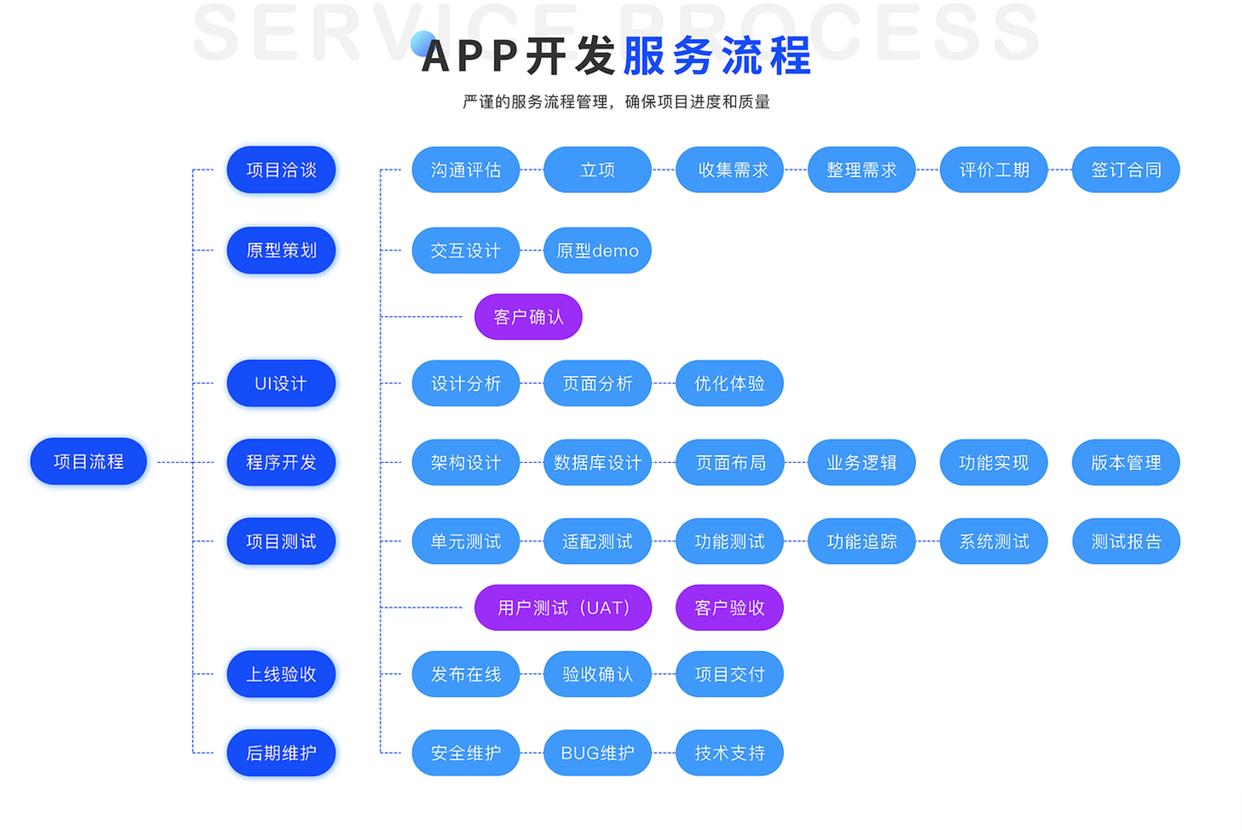 軟件開發(fā)公司優(yōu)選 魏來(lái)科技，開啟數(shù)字變革新引擎與互聯(lián)網(wǎng)設(shè)備銷售新篇章