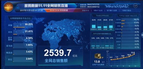 雙十一購(gòu)物狂歡節(jié) 從數(shù)據(jù)洞察軟件開發(fā)與電商生態(tài)的協(xié)同進(jìn)化
